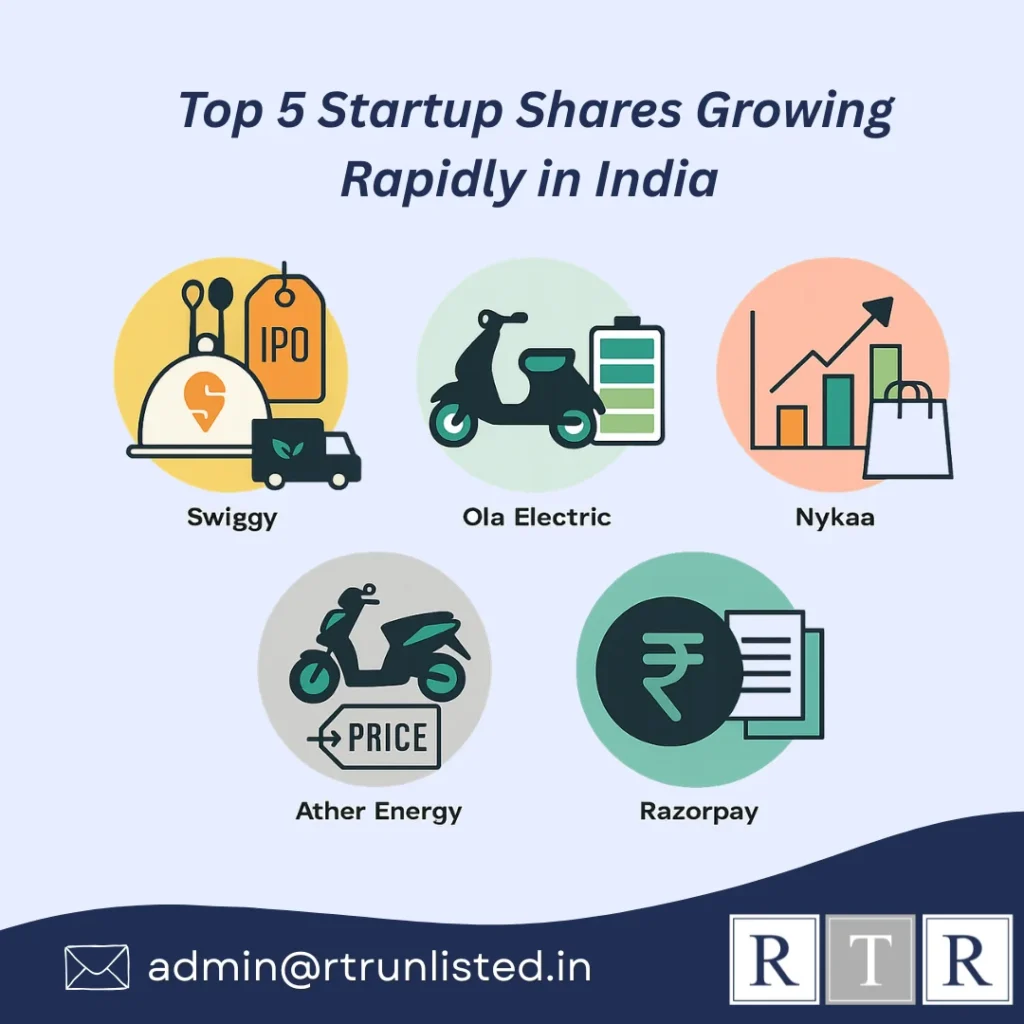 Top 5 Startup Shares Growing Rapidly in India  By RTR Unlisted