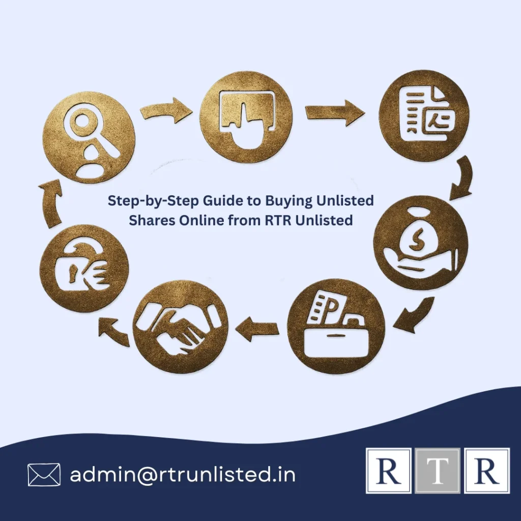 Step-by-Step Guide to Buying Unlisted Shares Online from RTR Unlisted